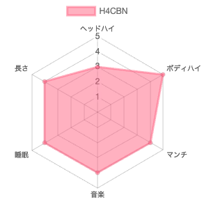 アルミニウムグラインダー - 画像 (5)